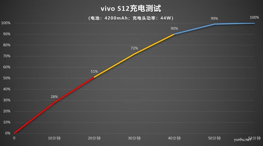 vivos12續航性能怎么樣?vivos12續航能力測評