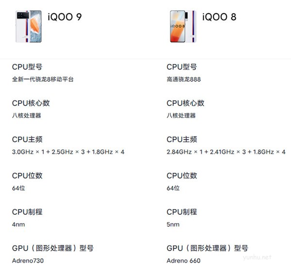 iqoo9和iqoo8哪個更好 iqoo9和iqoo8區別對比