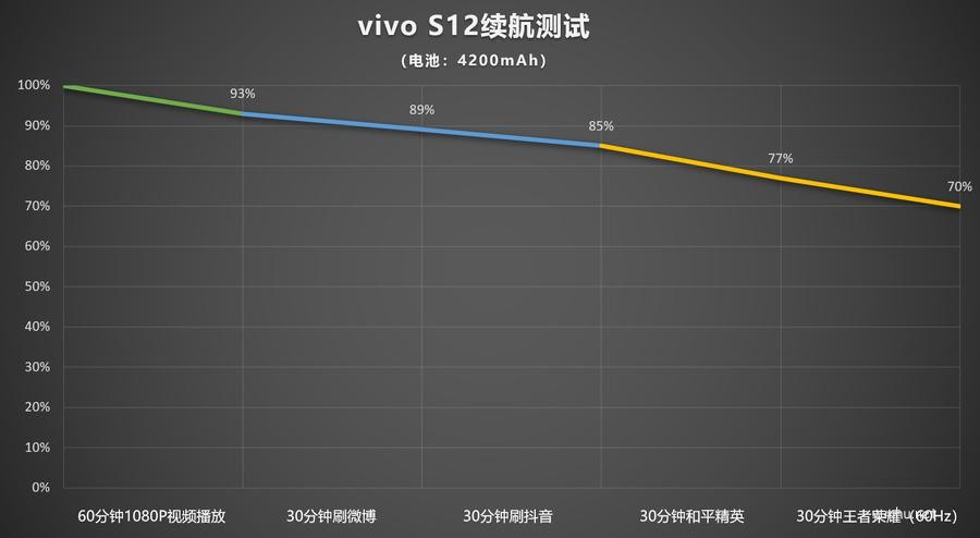 vivos12續航性能怎么樣?vivos12續航能力測評