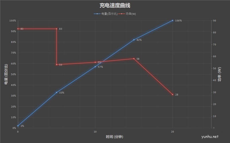 iQOO 9 Pro支持無線充電嗎 iQOO9Pro充電速度介紹
