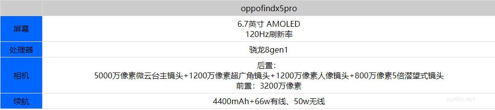 2022年值得入手的手機有哪些?2022年四款旗艦手機推薦