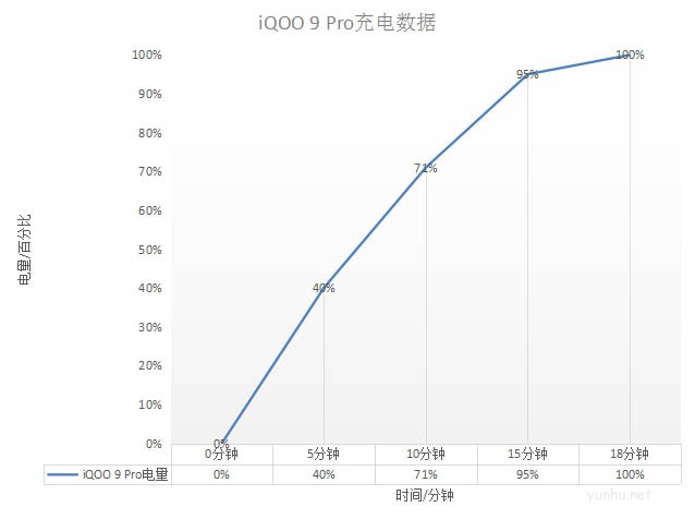 iQOO9Pro跑分是多少?iQOO9Pro性能測評介紹