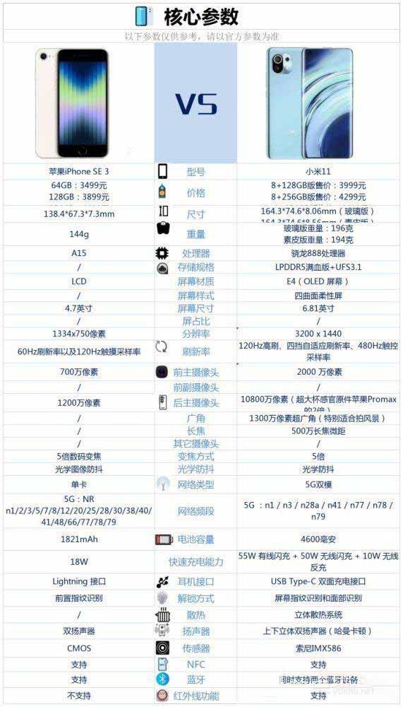 小米11對比iPhoneSE3哪個值得買