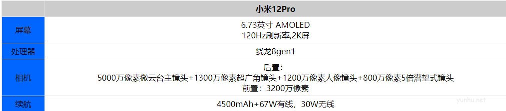 2022年值得入手的手機有哪些?2022年四款旗艦手機推薦