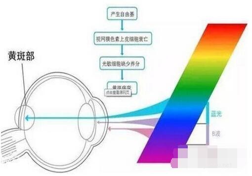 優暢享30e支持三重護眼模式嗎 