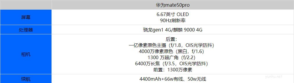 2022年值得入手的手機有哪些?2022年四款旗艦手機推薦