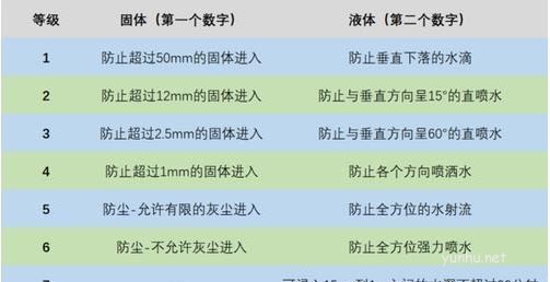 中興axon40ultra支持防水功能嗎 中興axon40ultra防水等級介紹