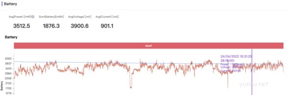 vivox80pro散熱效果怎么樣 vivox80pro散熱性能介紹
