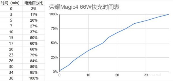 榮耀magic4支持無線充電功能嗎?