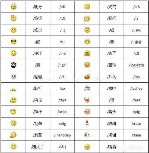 微信表情含義圖解大全（100個怎樣識別表情圖意思）