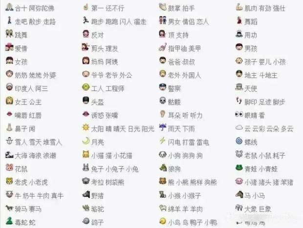 微信表情含義圖解大全（100個怎樣識別表情圖意思）