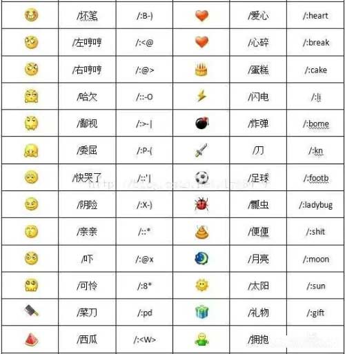 微信表情含義圖解大全（100個怎樣識別表情圖意思）