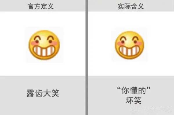 微信表情含義圖解大全（100個怎樣識別表情圖意思）