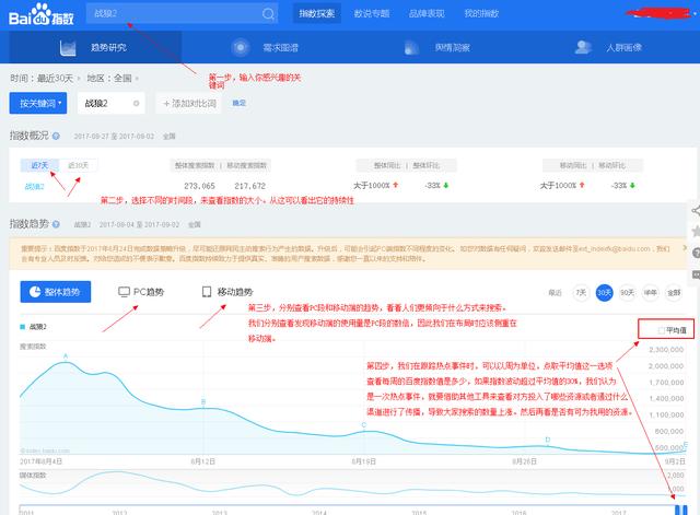 什么是百度指數：百度指數的功能及作用,百度