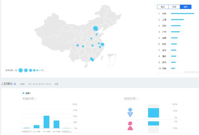 什么是百度指數：百度指數的功能及作用,百度