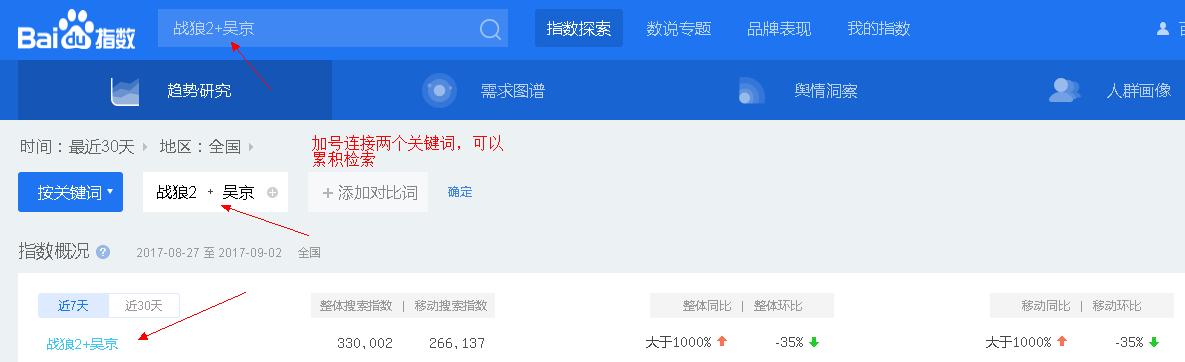 什么是百度指數：百度指數的功能及作用,百度