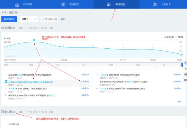 什么是百度指數：百度指數的功能及作用,百度