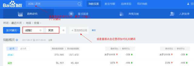 什么是百度指數：百度指數的功能及作用,百度