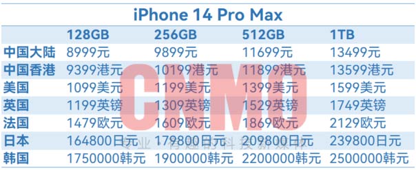 iPhone 14全球售價匯總