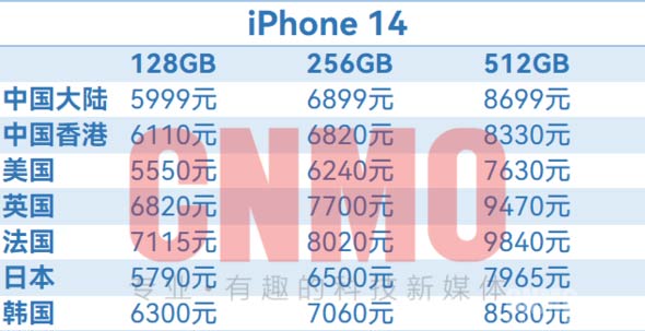 iPhone 14全球售價匯總