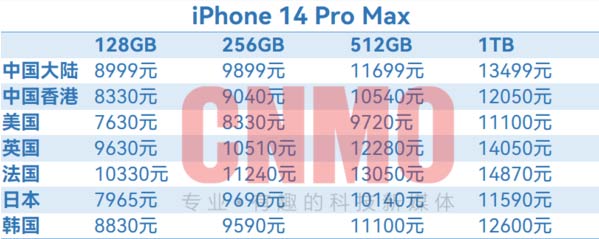 iPhone 14全球售價匯總