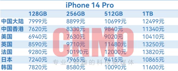iPhone 14全球售價匯總