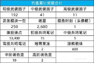 貓之城夏日摸魚大賽玩法攻略4