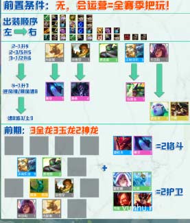 金鏟鏟之戰S7.5玉龍賽芬陣容攻略1