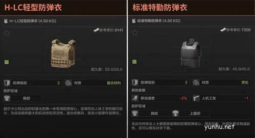 暗區突圍三級甲選擇推薦