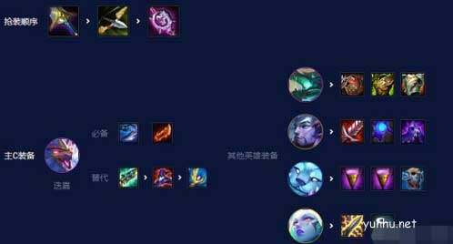 金鏟鏟之戰s7.5金鱗龍陣容攻略2