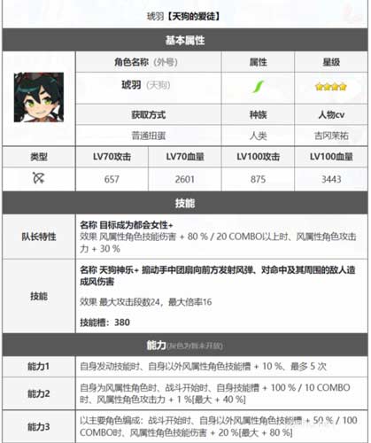 世界彈射物語天狗怎么樣