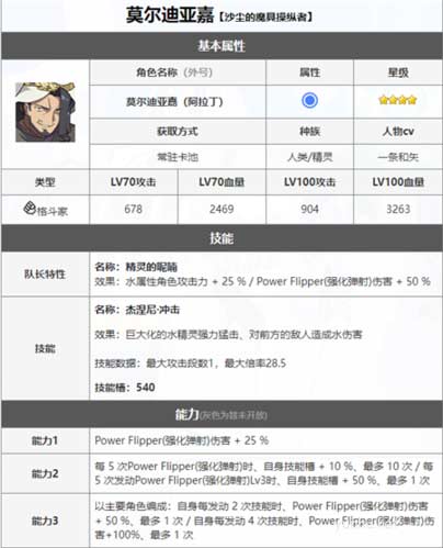 世界彈射物語阿拉丁怎么樣