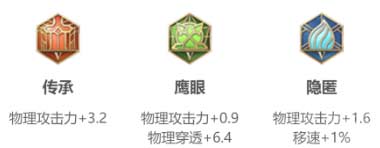 王者榮耀s29鎧最強出裝-分享兩套對抗路出裝攻略
