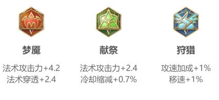 王者榮耀s29鬼谷子出裝思路及銘文搭配一覽(圖文)