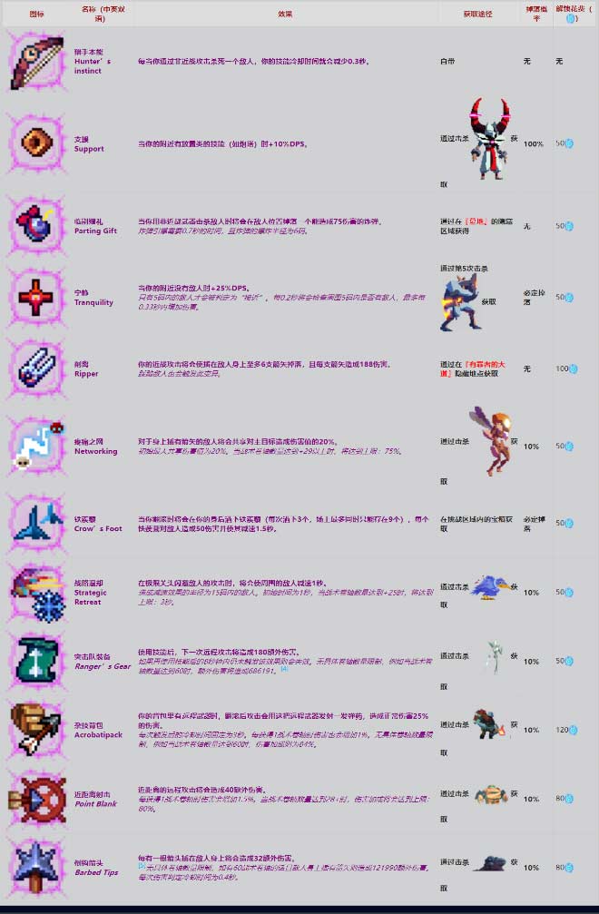 重生細胞2022變異圖鑒大全