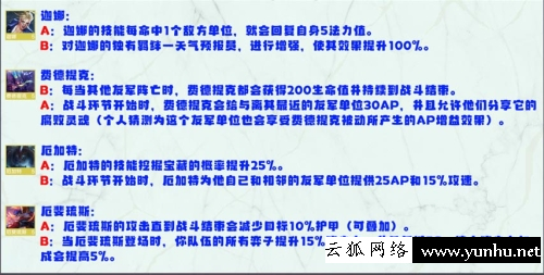 金鏟鏟之戰S8英雄強化效果一覽14
