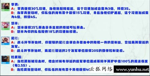 金鏟鏟之戰S8英雄強化效果一覽7