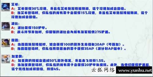 金鏟鏟之戰S8英雄強化效果一覽3