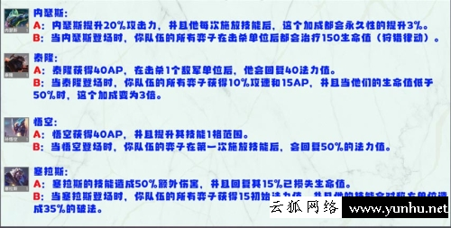 金鏟鏟之戰S8英雄強化效果一覽2