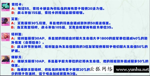 金鏟鏟之戰S8英雄強化效果一覽12