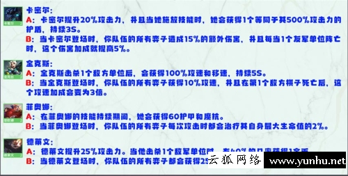 金鏟鏟之戰S8英雄強化效果一覽5