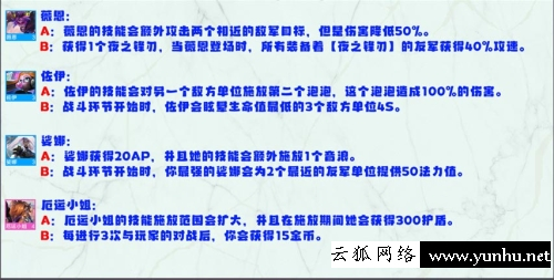 金鏟鏟之戰S8英雄強化效果一覽10