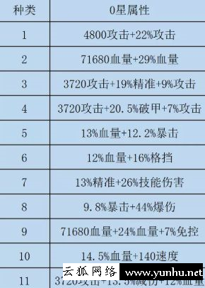 咸魚之王雙攻破甲水晶詳細解析1