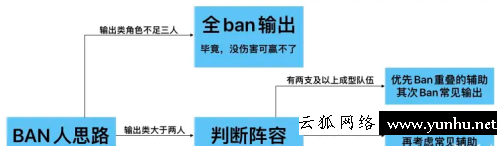 非匿名指令PVP陣容搭配推薦3