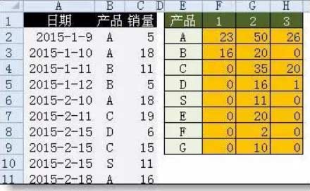 十個excel必背公式（100個表格必學技巧）