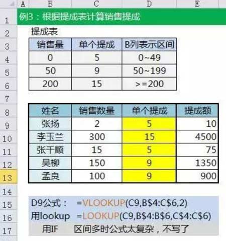 十個excel必背公式（100個表格必學技巧）
