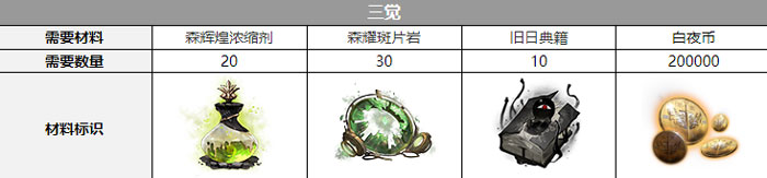 白夜極光普律瑪覺醒材料.jpg