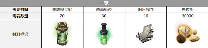 白夜極光普律瑪覺醒材料.jpg