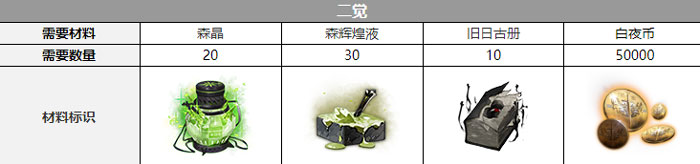 白夜極光普律瑪覺醒材料.jpg