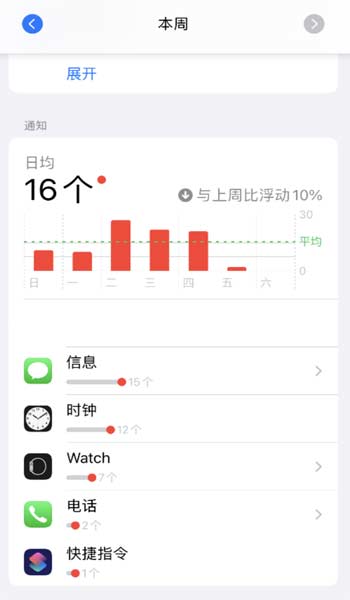 如何在 iPhone 上關閉快捷指令通知？